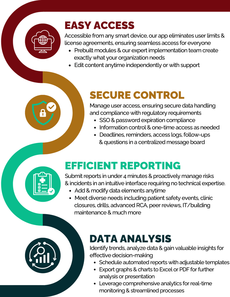 Healthcare Event Reporting Software